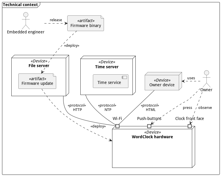 technical_context